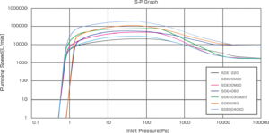 SDE_graph