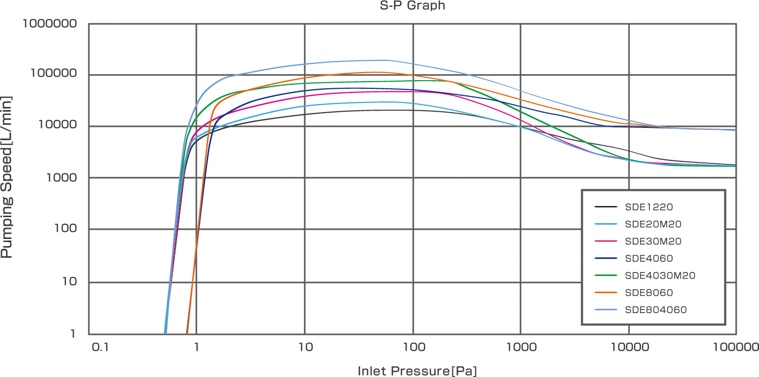 SDE Graph