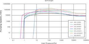 SDL Series Graph