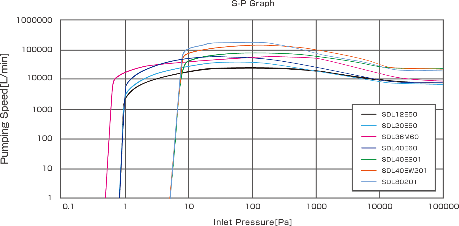 SDL Series Graph