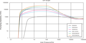 SDE-X Series Graph